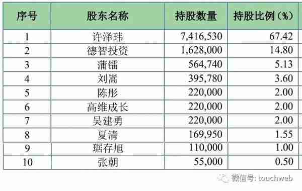 91金融许泽玮(91金融许泽玮中学)