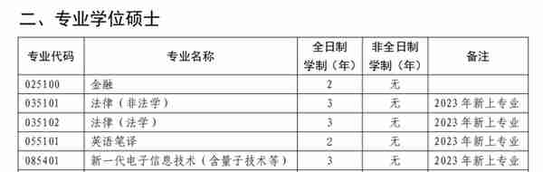 速速捡漏！2年制专硕院校！