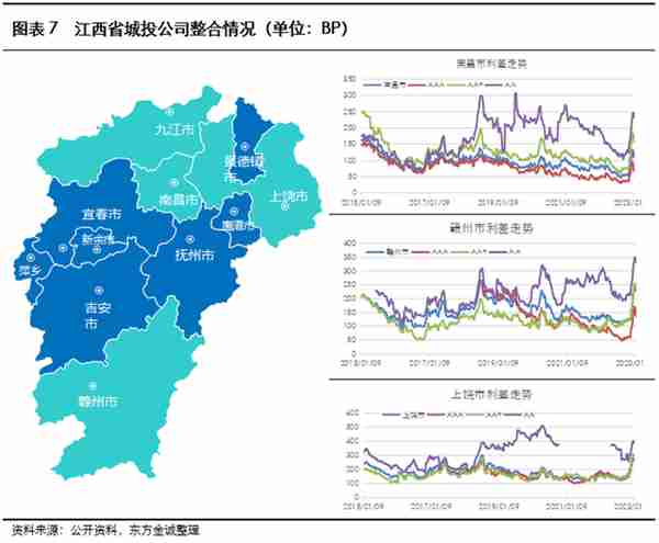 展望系列 | 2023年城投公司信用风险展望 - 江西省