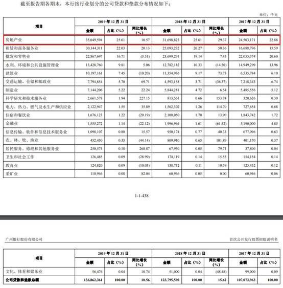 广州银行逾期贷款超不良26亿 15高层人均年薪127万