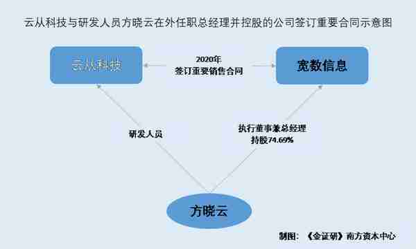 上饶市金融办(上饶市金融办招聘)