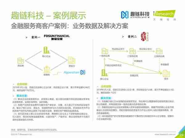 区块链+供应链金融行业研究报告