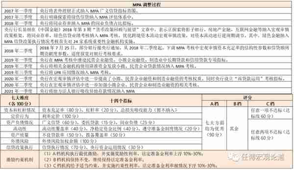 中国金融体系指标大全（2023年春节充电版）