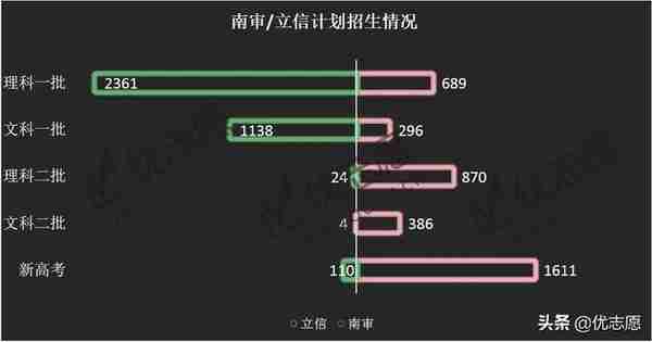 这两所双非财经类特色院校，不比211差，考上就业不愁