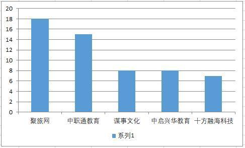 啄木鸟投诉平台5月月报：金融理财投诉仍以暴力催收、高利息为主