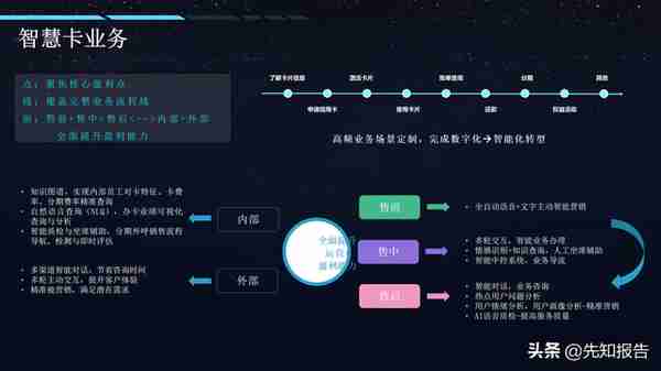 AI+智慧金融智慧银行解决方案（附PPT全文下载）