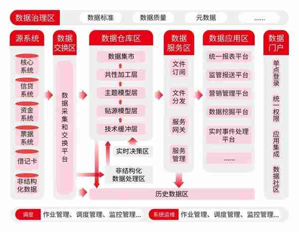 GBASE南大通用携手长亮科技 重磅推出金融数据仓库联合解决方案