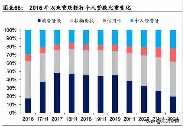 金融行业专题报告：区域性银行生态研究，第四极崛起，成渝新机遇