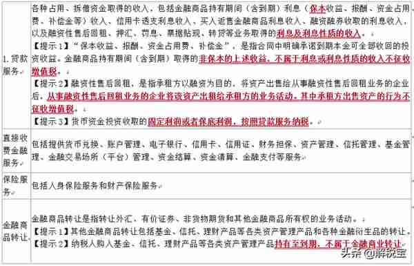 不用找了！这些金融服务项目都要缴纳增值税