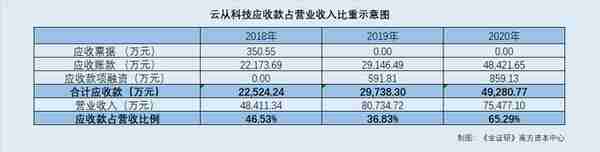 云从科技：研发人员供职客户 票据背书贴现方或无商业保理许可