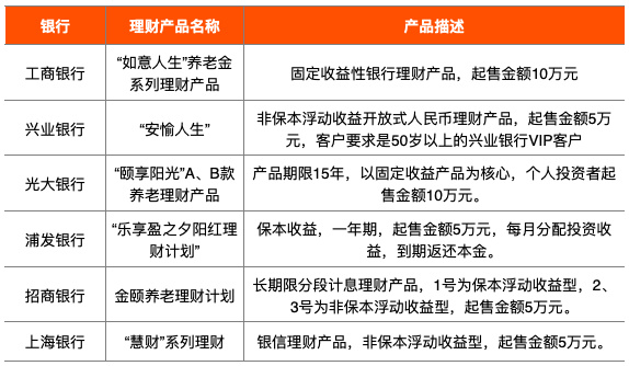 中国金融亲老品牌100强榜单发布：招行、工行、支付宝居前三