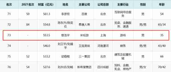 500亿济南首富告信托公司，源于房地产大佬埋下的雷？