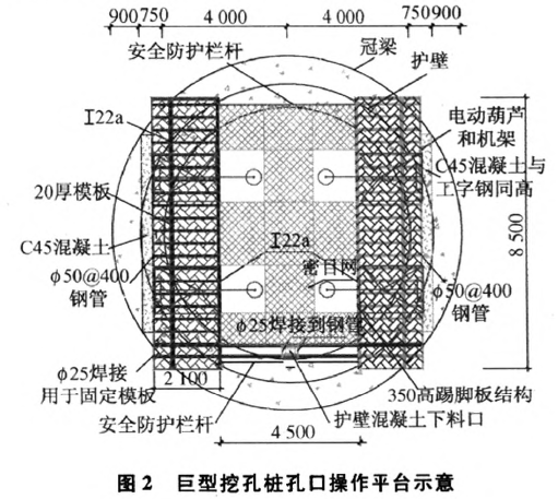 深圳平安金融中心巨型挖孔桩施工技术