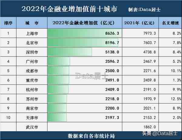 城市金融业(我国金融城市)