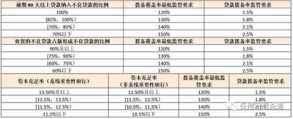 中国金融体系指标大全（2023年春节充电版）