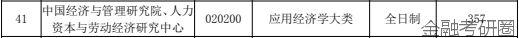金融考研院校解析—中央财经大学金融学、金融（考研难度分析等）