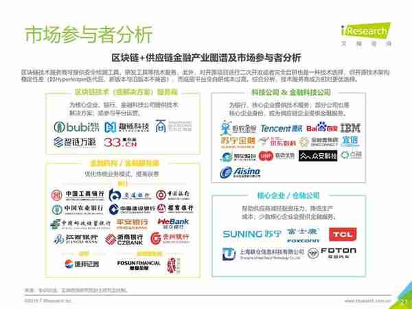 区块链+供应链金融行业研究报告