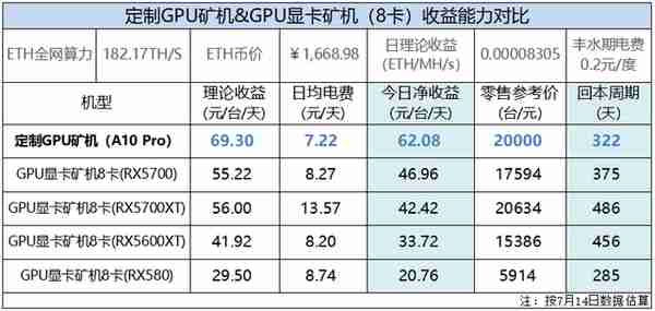 以太坊「挖矿方法论」：如何打造强收益能力&强抗风险能力