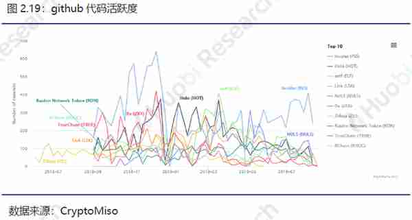 火币区块链行业周报：比特币、以太坊挖矿难度均环比上升