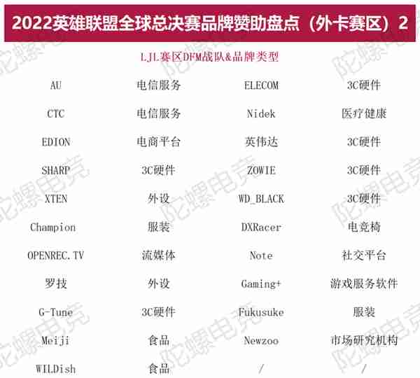 S12商业全面解析：从214起品牌赞助，我们挖出了这些趋势