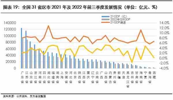 展望系列 | 2023年城投公司信用风险展望 - 江西省