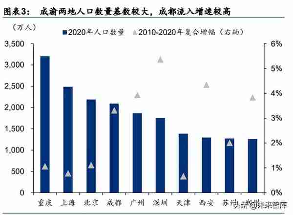 金融行业专题报告：区域性银行生态研究，第四极崛起，成渝新机遇