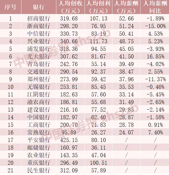 文科最热门的专业：经济学、金融学、税收学、财政学有什么区别？