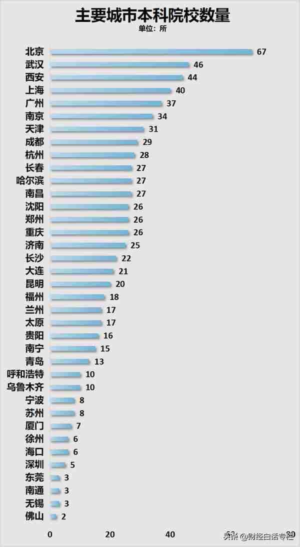 支持建成综合性科学中心！成都、重庆迎来利好，但不及西安