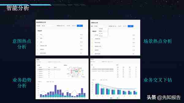 AI+智慧金融智慧银行解决方案（附PPT全文下载）