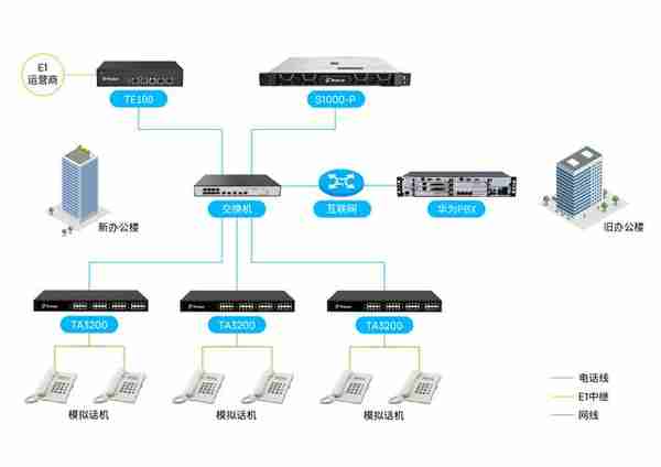 楼宇电话组网，光大银行信用卡中心选择Yeastar IPPBX