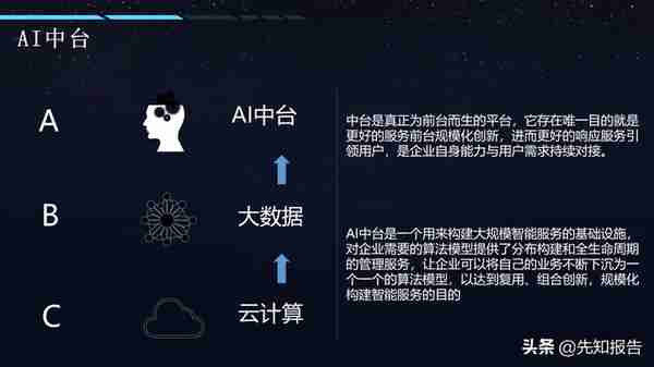 AI+智慧金融智慧银行解决方案（附PPT全文下载）