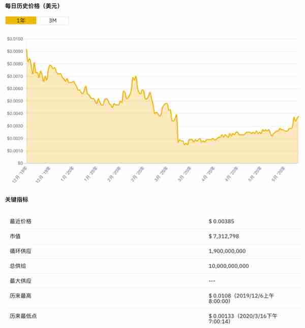 庄家BlockVC