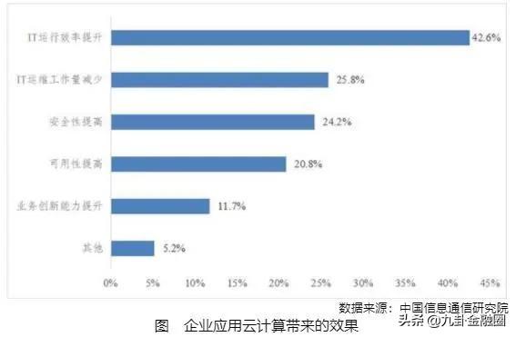 九卦 | 紧牵产业云 数智化金融云3.0来了