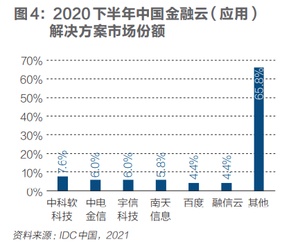 金融财经杂志(金融经济杂志)