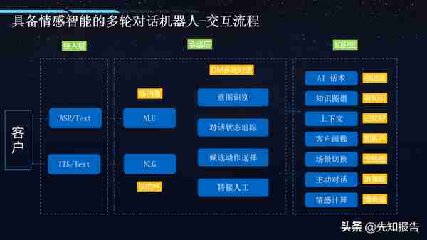 AI+智慧金融智慧银行解决方案（附PPT全文下载）