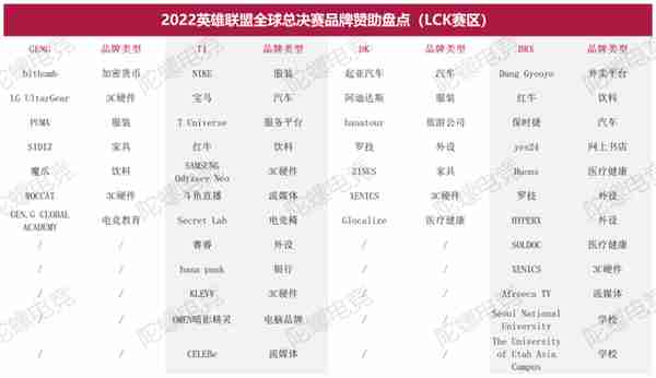 S12商业全面解析：从214起品牌赞助，我们挖出了这些趋势