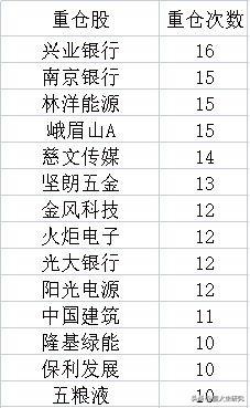 杜洋的工银战略转型基金，年化收益18%，真的是主打金融地产么？