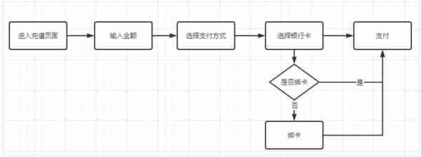 银行电子钱包解析