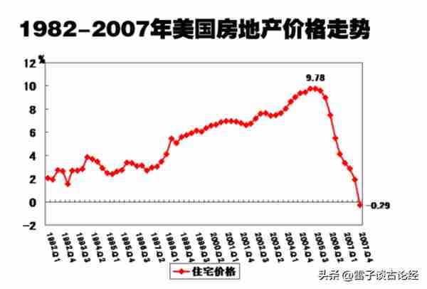 2008年金融危机原因(2008年金融危机原因影响启示)