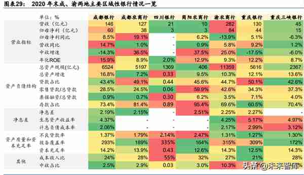 金融行业专题报告：区域性银行生态研究，第四极崛起，成渝新机遇