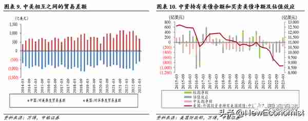 管涛：全球“美元荒”缓解，国际资本风向正在起变化