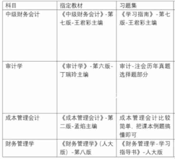 24考研 | 中央财经大学MPAcc会计专硕上岸经验分享