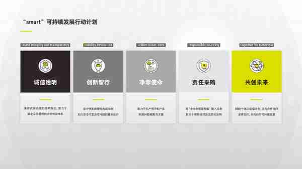 smart金融方案(smart investments)