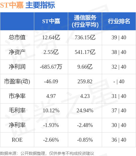 中嘉金融科技(中嘉金融科技怎么样)