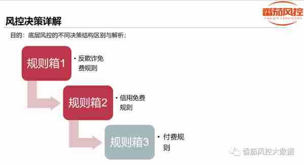 风控策略分析中最重要的五步心法