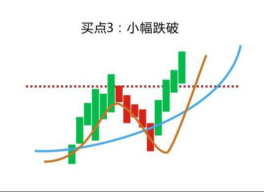 厦大金融女教授罕见发声：从亏损20万到赚750万，只因死记“金山谷”均线形态，不再盲目操作