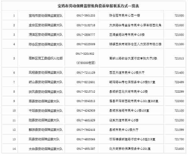 宝鸡民生银行信用卡电话(宝鸡民生银行网点分布)