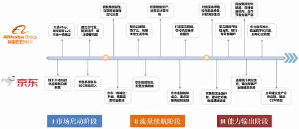 一文读懂阿里、京东的底层逻辑：殊途同归还是泾渭分明？