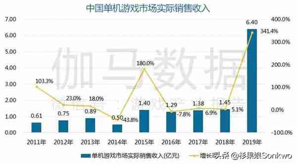 Steam 上总有人盗你账号，为了啥？