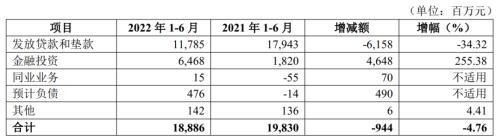 定增溢价200%募资额大缩水 华夏银行行长空缺超半年引关注